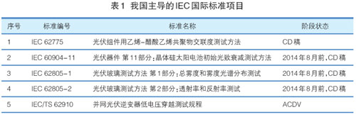 http://www.solarzoom.com/data/attachment/images/image/20140627/d89b26e3f6529268e698cddbfe2143d9.jpg